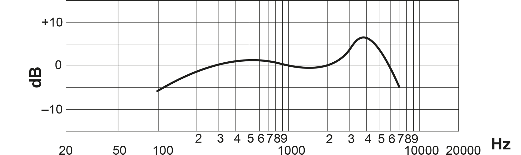 Frequency Response Curve Image:
