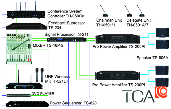 Giải pháp hệ thống âm thanh cho phòng họp TH-0590 Series
