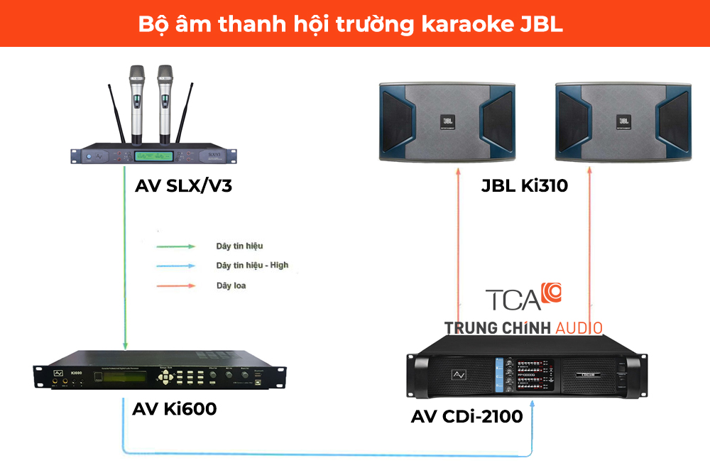 so do am thanh hoi truong karaoke jbl