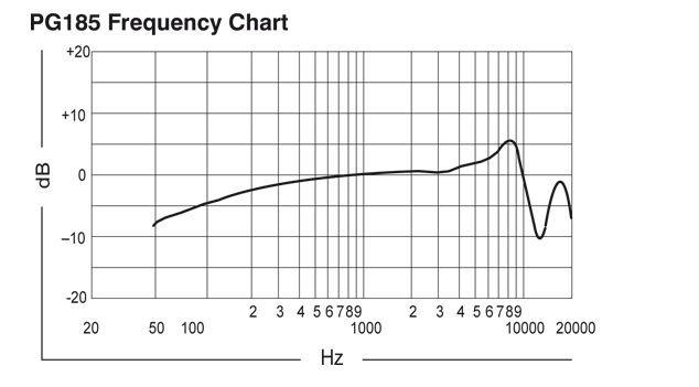 Frequency Repsonse Curve: