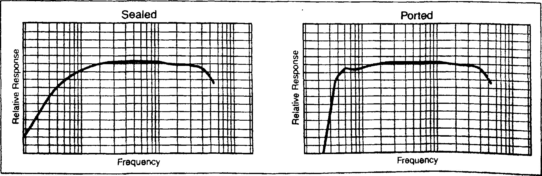 Cổng (ống thông) của thùng loa. 1