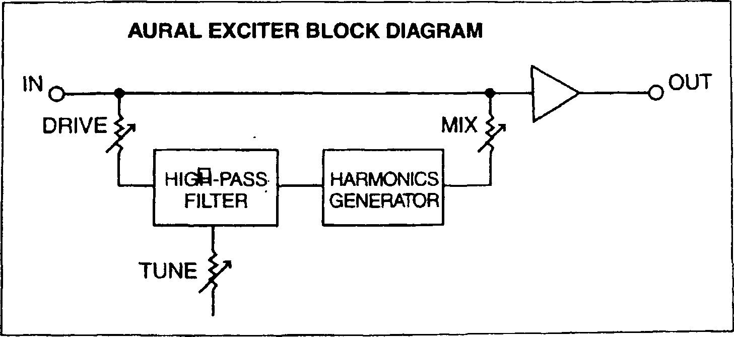 H&igrave;nh 8.9 Sơ đồ khối của Aural exciter