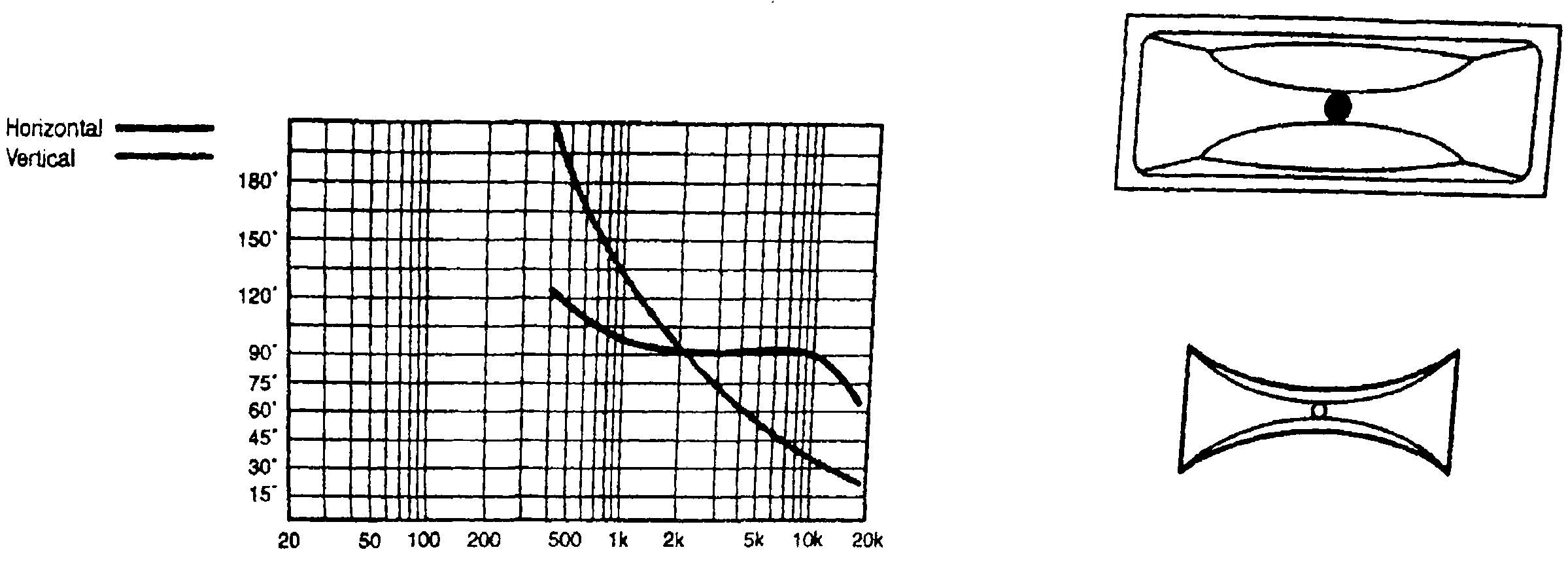 Sự phát tán điển hình
