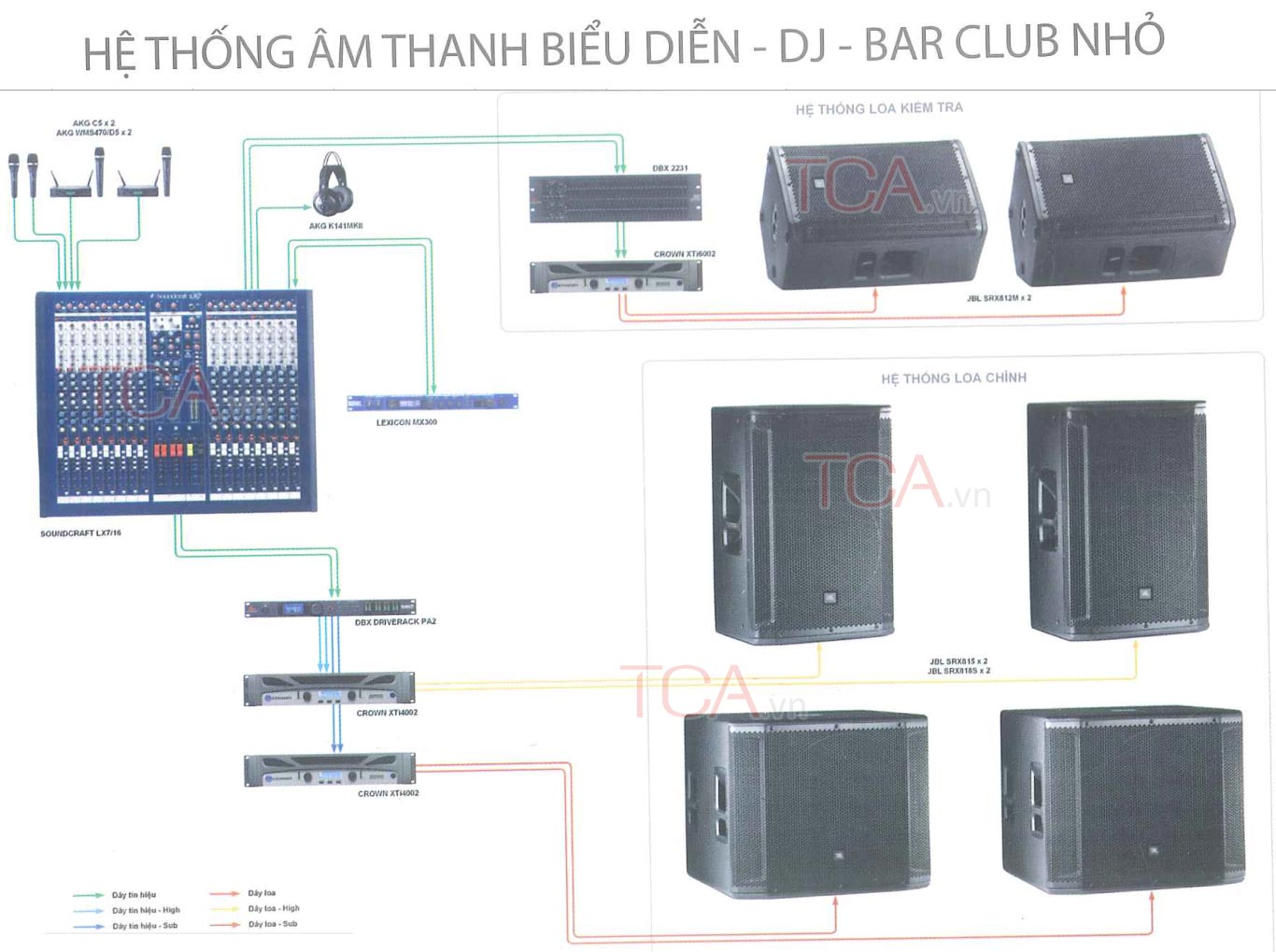 Hệ thống âm thanh biểu diễn - DJ- Bar club nhỏ