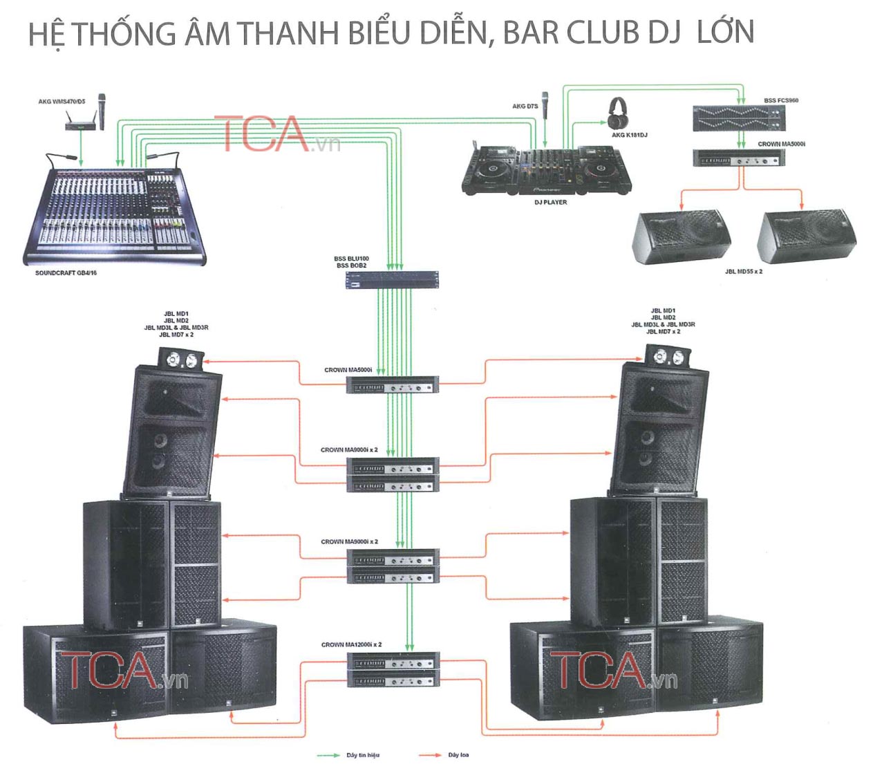 Hệ thống âm thanh biễu diễn ,quán Bar vũ trường DJ lớn