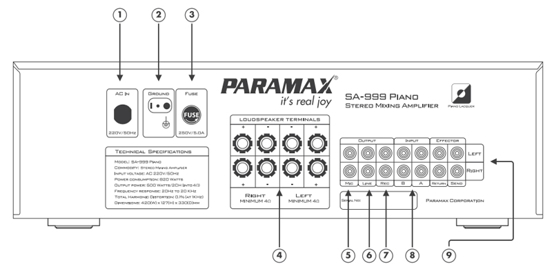3 cách chỉnh amply paramax sa 