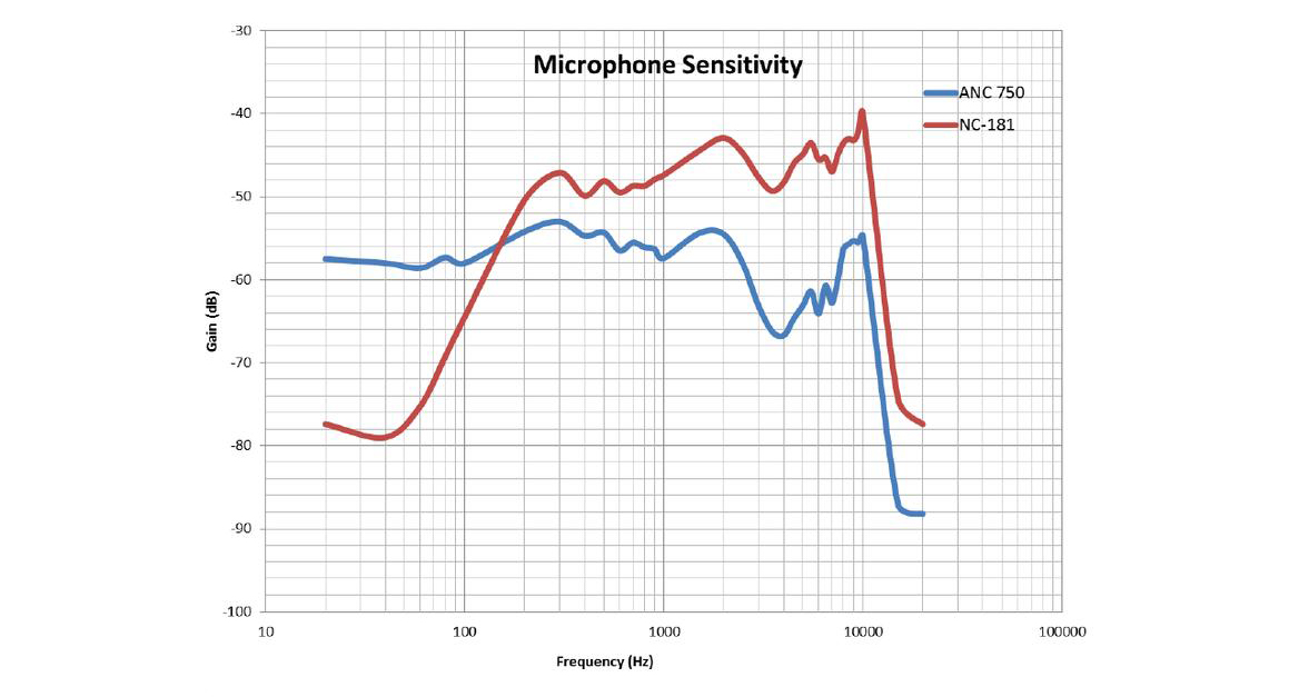 Chọn micro đáp ứng tốt cho giải pháp âm thanh biểu diễn