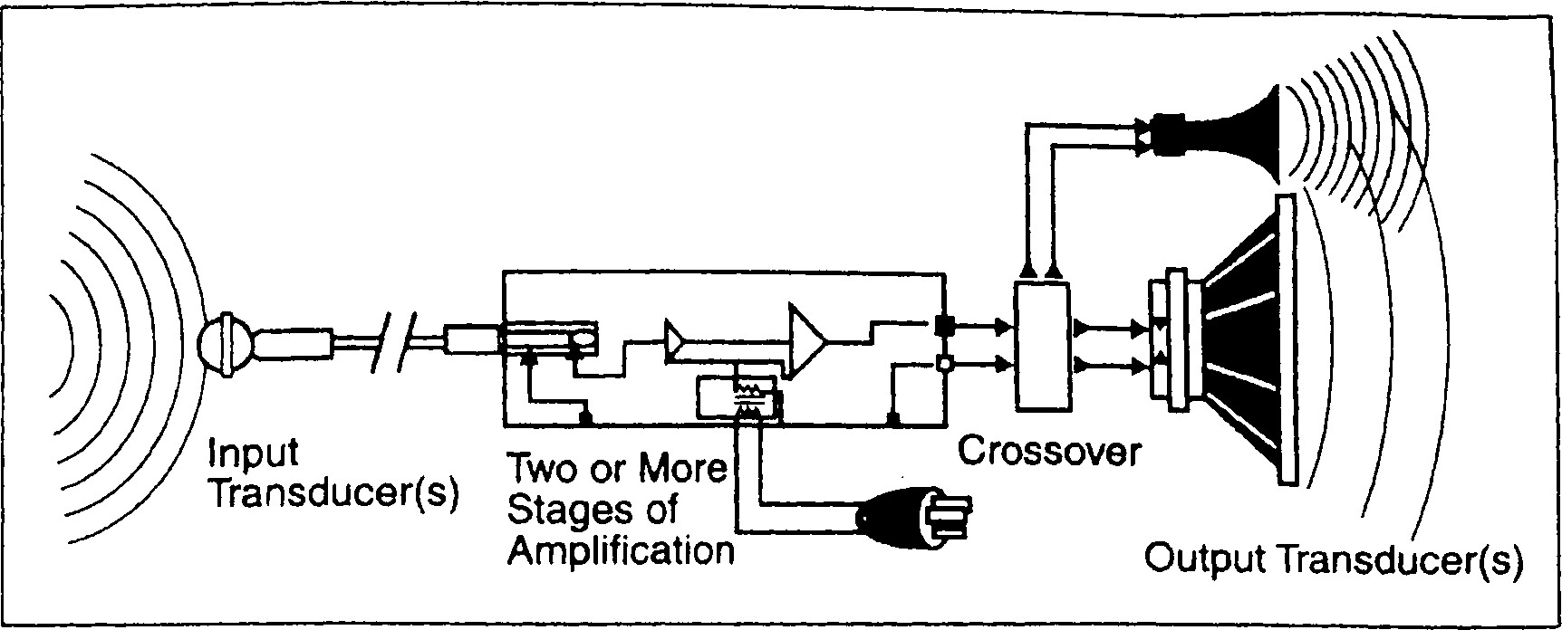 Khái niệm về nguyên tắc cơ bản về hệ thống âm thanh chuyên nghiệp