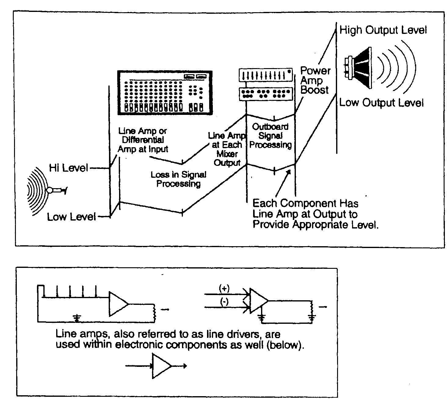 Khái niệm các hệ thống cơ bản