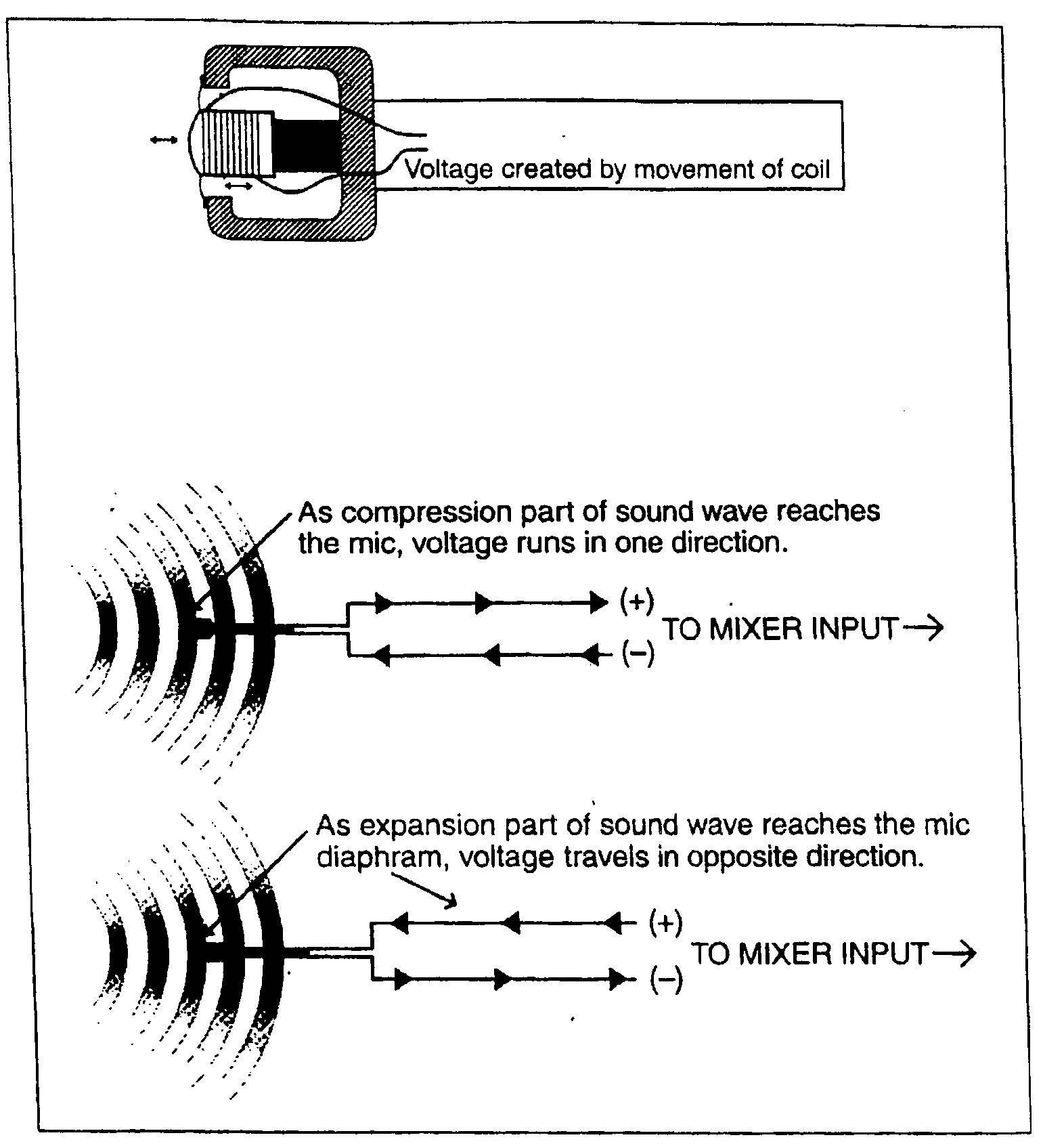 Thiết bị: Loại thiết kế và sử dụng