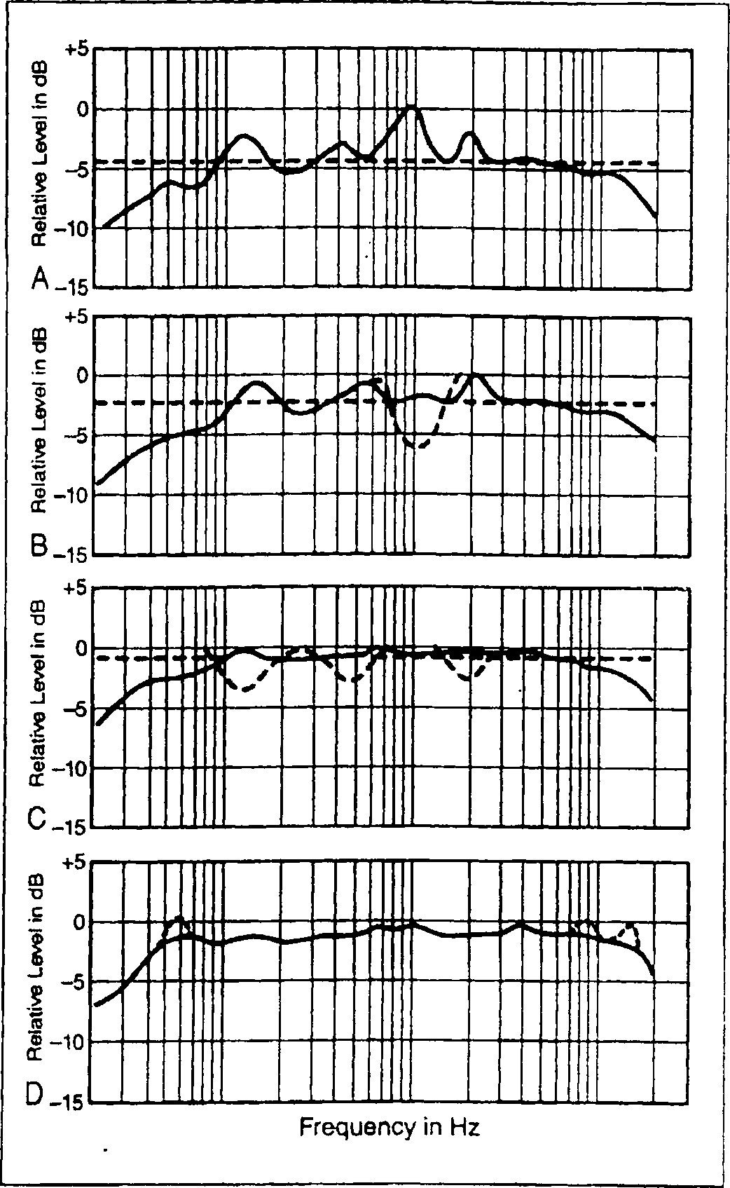 Tìm hiểu về Equalizer (Bộ cân bằng) 3