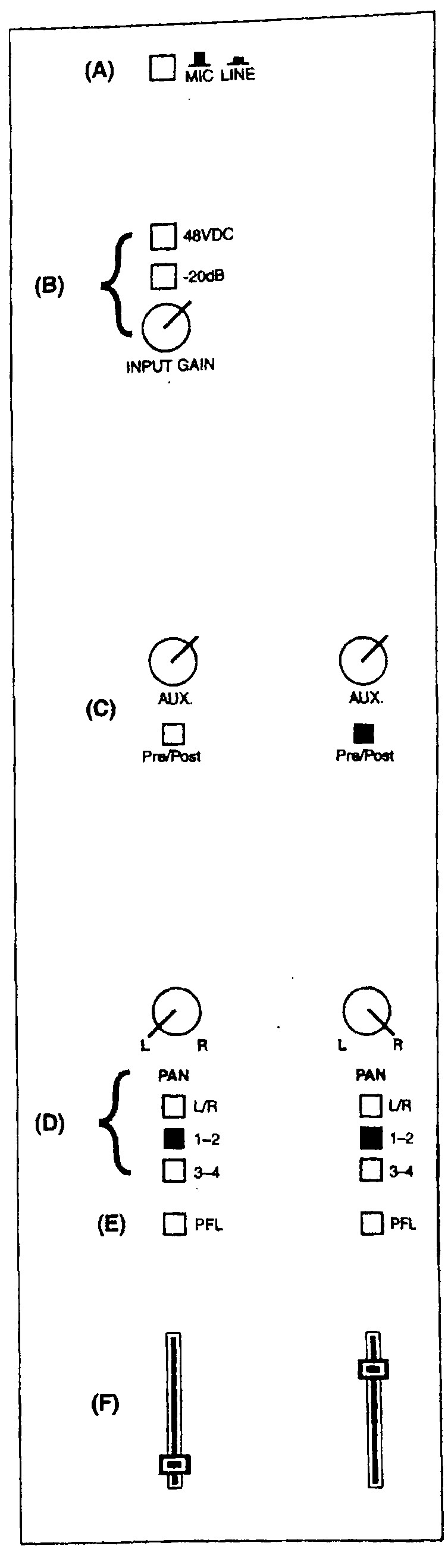 Tìm hiểu về Mixer 2