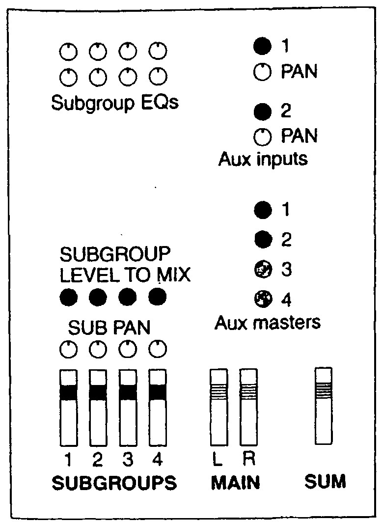 Tìm hiểu về Mixer 3