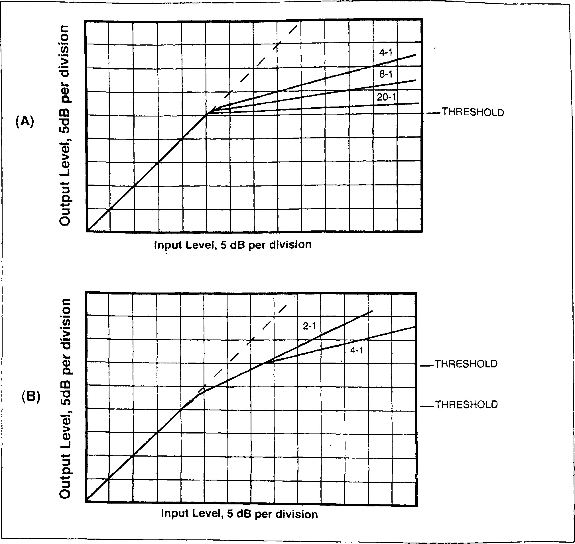 Những bộ xử lý và hiệu ứng tín hiệu khác 